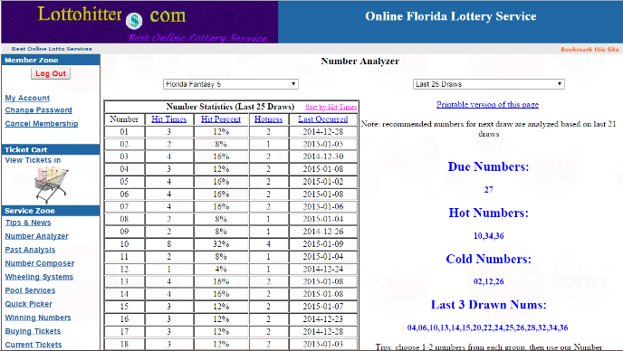 Number analysis for Powerball, Florida Lotto, Mega Money, Fantasy 5, Play 4, Cash 3