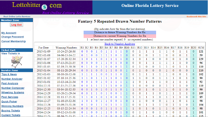 Number patterns of Florida Lotto, Powerball, Mega Millions, and Fantasy 5