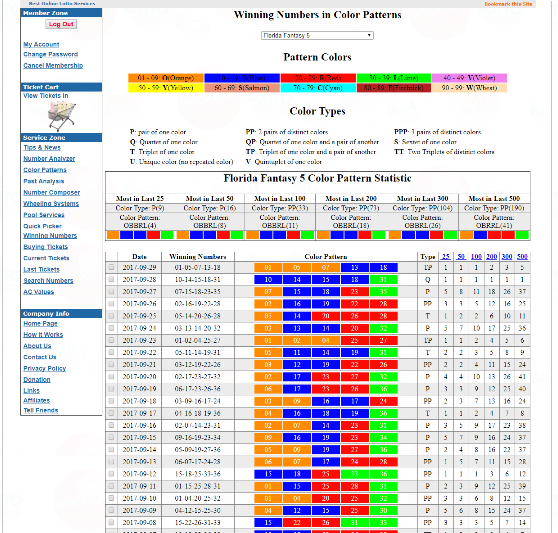 Winning Numbers Color Patterns