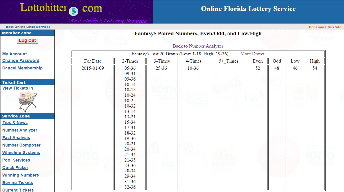 paired numbers for Florida Lotto, Powerball, Mega Millions, Lucky Money, and Fantasy 5